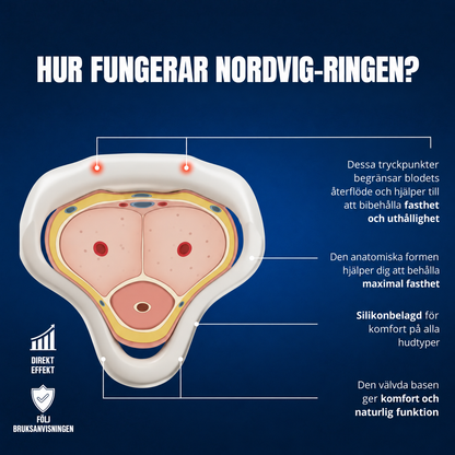 NordVig - Intimring